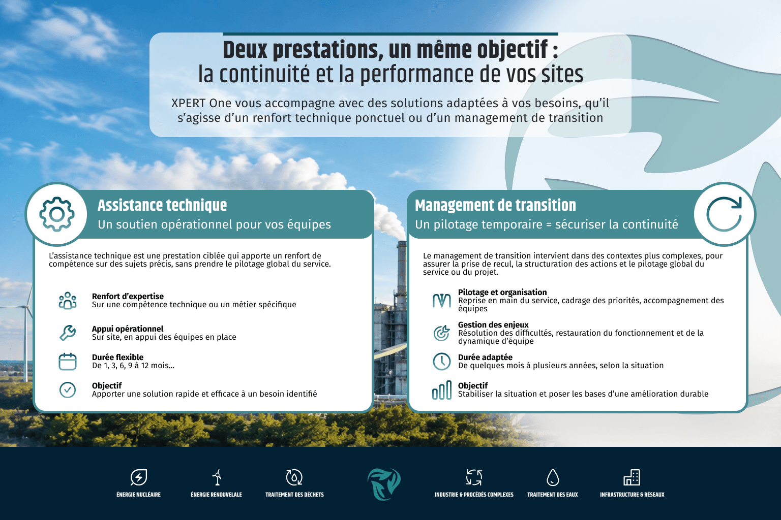 Assistance technique et management de transition